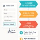Reduce Contract Review Time 30 % with One Simple Question – Contract Value