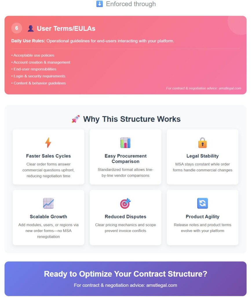 User Terms- EULA - MSA