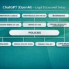 ChatGPT Terms of Service Explained for Businesses: Updated Terms
