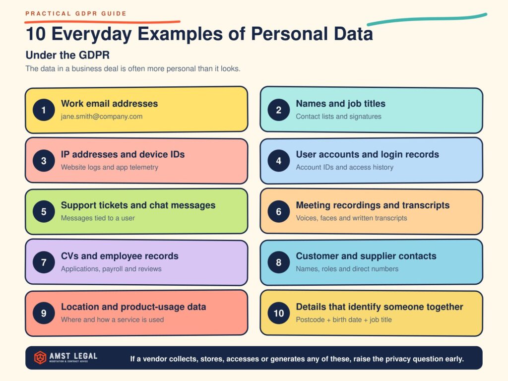 Infographic showing ten examples of personal data under the GDPR, including work emails, IP addresses, support tickets and employee records